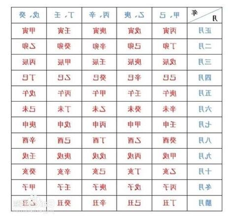 1999年天干地支
