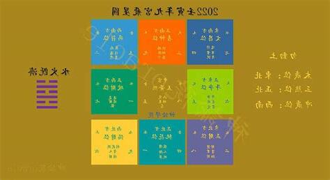 2022流年