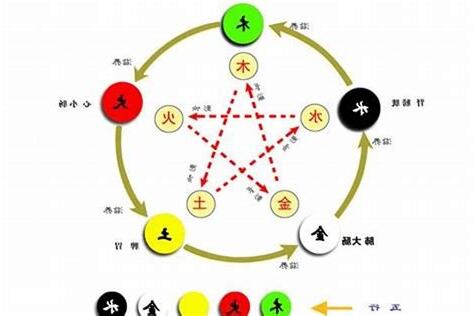 五行白色