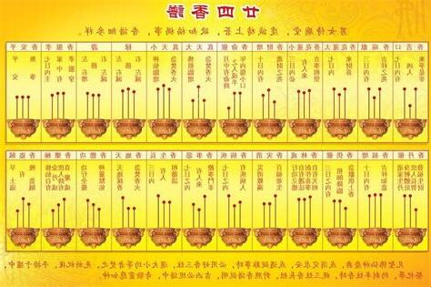 香吉凶圖