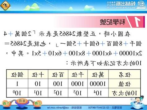1有沒有科學記號