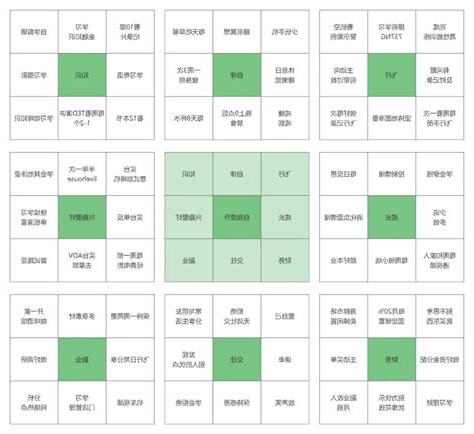 9宮格分析
