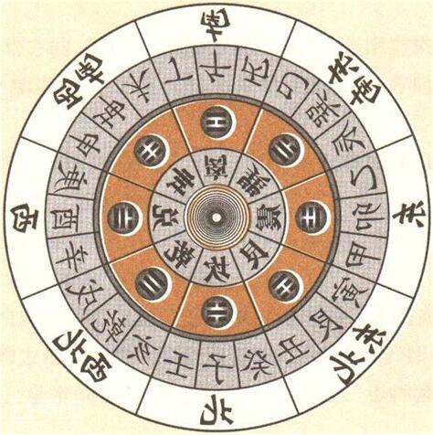二十四山圖