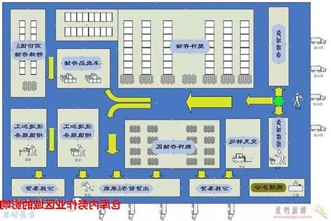 倉庫擺放規劃