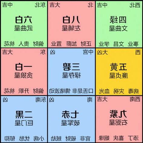 2024九宫飛星