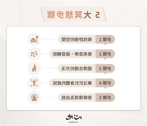 冥想步驟