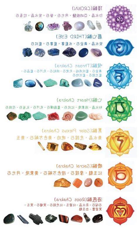 脈輪水晶功效表