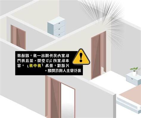 房中房風水
