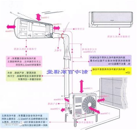 空調安裝