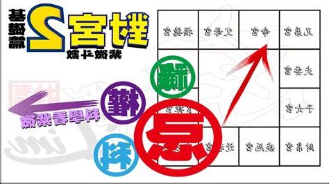 宮位怎麼看
