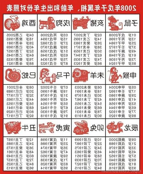 1980年農曆生肖