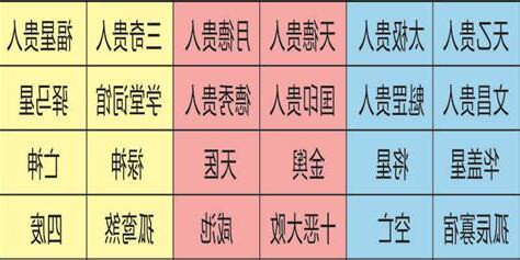 四柱神煞