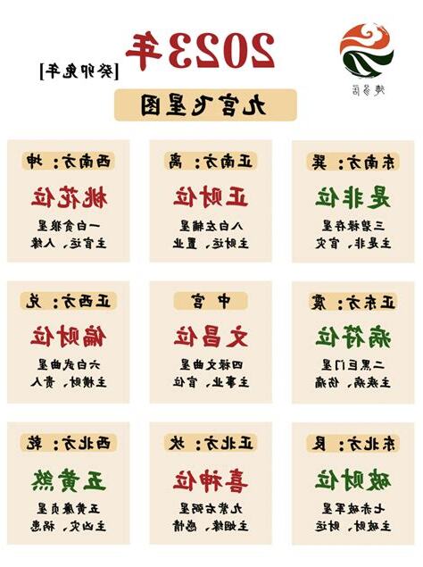 2023年九宫飞星图及风水方位吉凶与化解