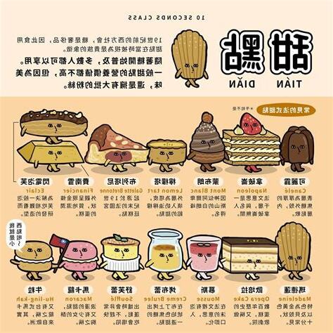 甜點名稱大全