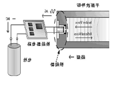 聲能