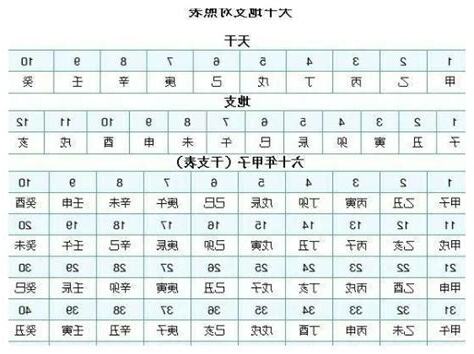 天甘地支