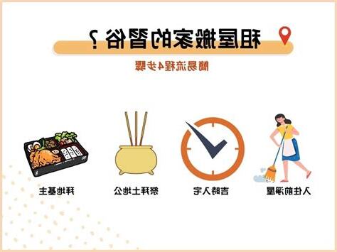 搬入租屋注意事項