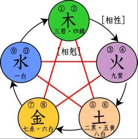 五行屬金缺什麼