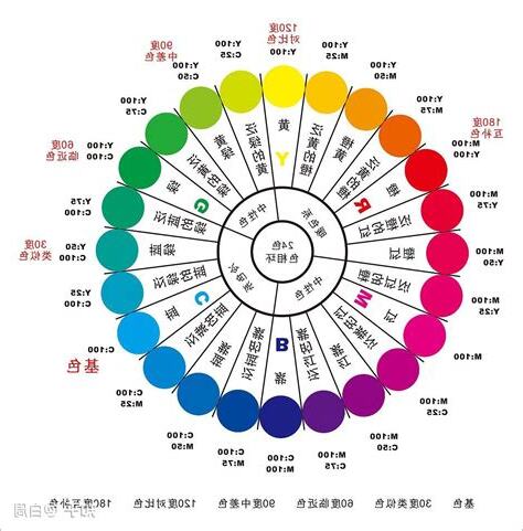 和顏悦色意思