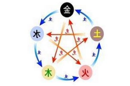 五德始终说