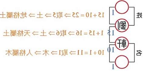 姓名學屬金的字