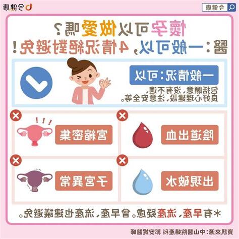 懷孕做愛
