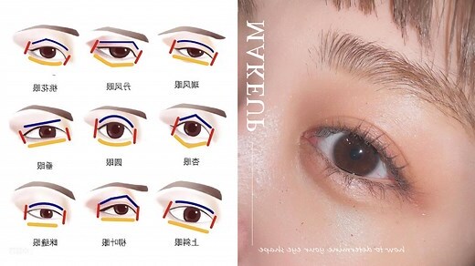 眼形