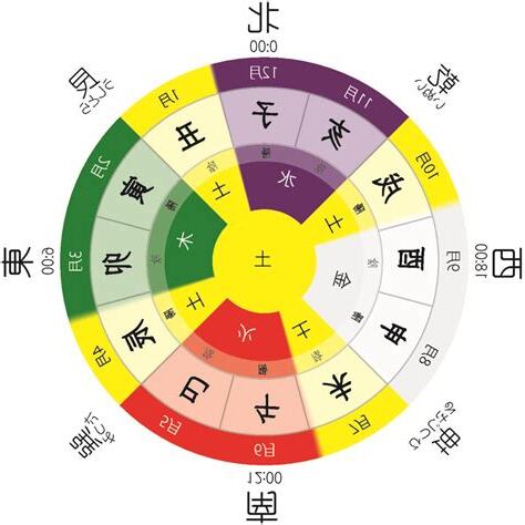 子字五行