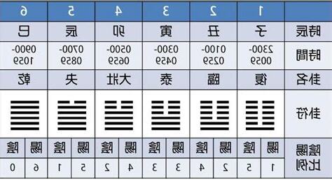 酉時出生