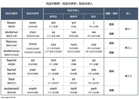 名詞定義