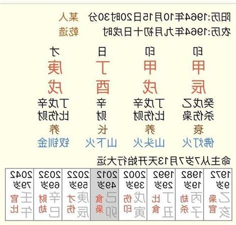 馬雲八字