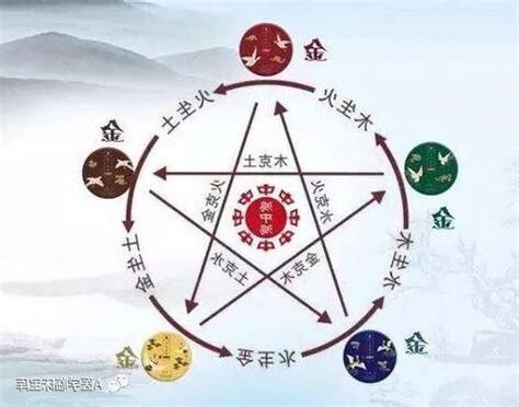 什麼克水