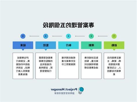 專案輔導學校是什麼