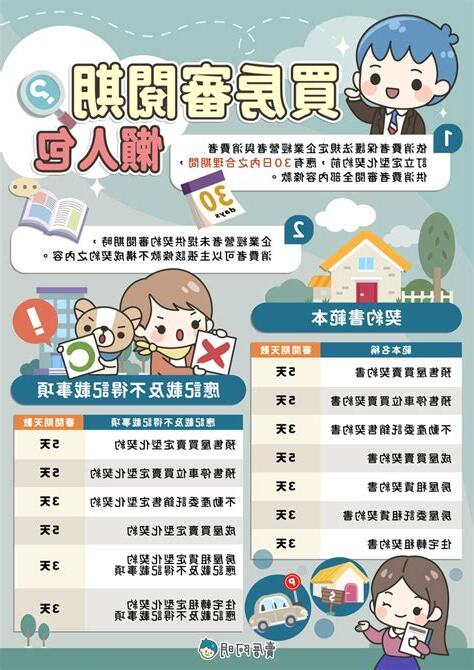 買房懶人包