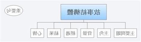 故事結構分析