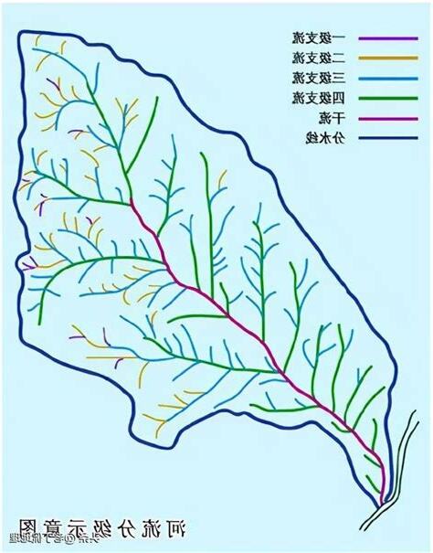 河流圖是什麼