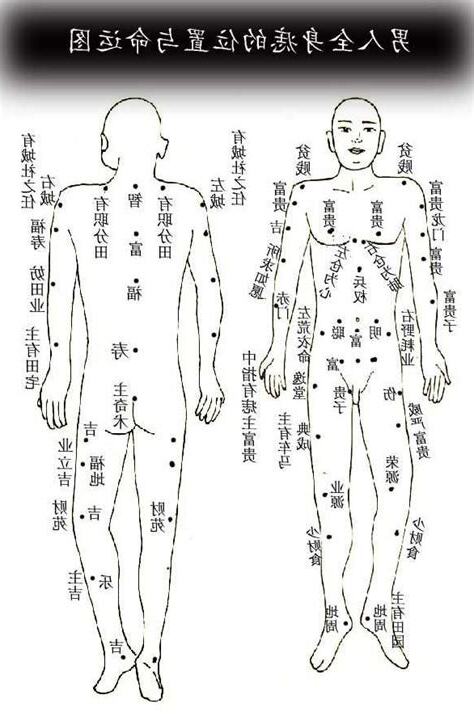 身體痣相