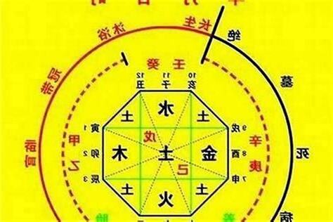 喜用神金意思