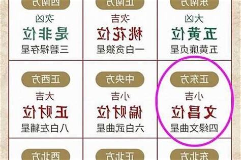 2023年文昌位在哪裏