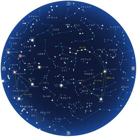4月星座