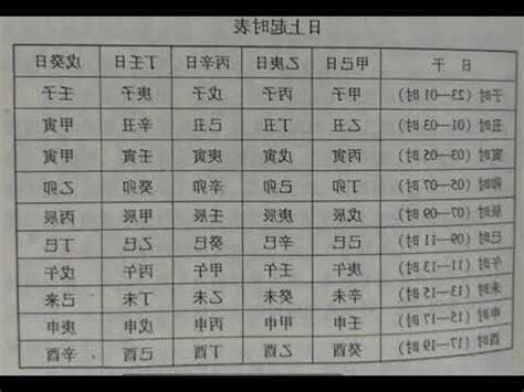 萬年曆對照表八字
