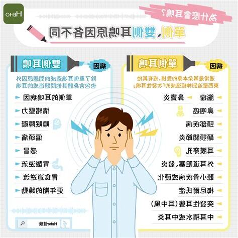 耳鳴時間