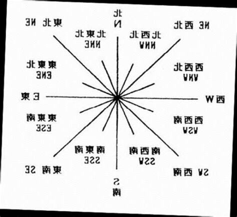 西南属什么
