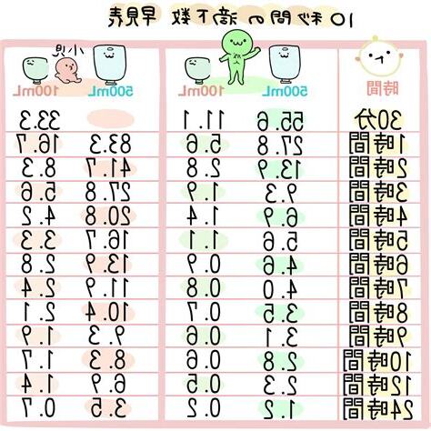 普通輸液套管計算公式