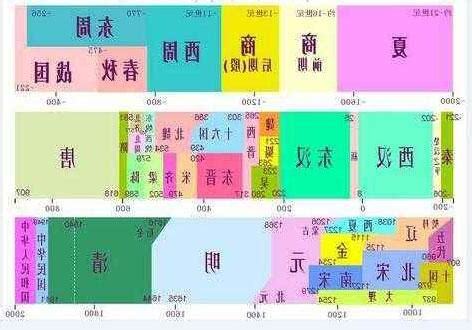 中華民族歷史朝代