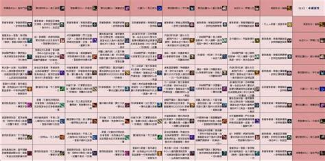 特性典籍規則