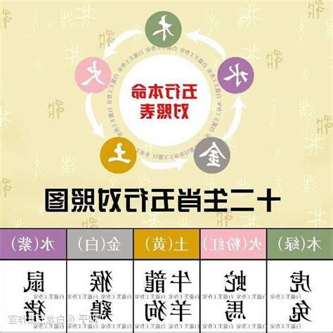 如何知自己五行