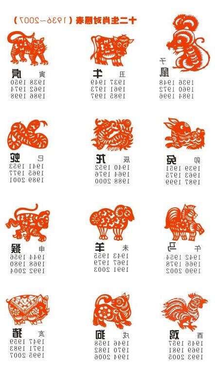 1989年属相