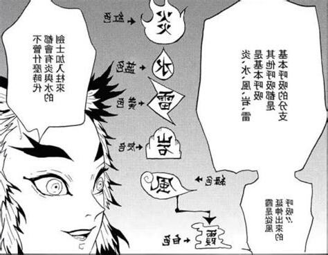 呼吸流派