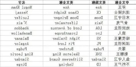 霸氣英文遊戲名字